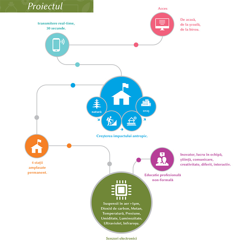 Educatie de Senzatie - Jurnal Fotografic-3